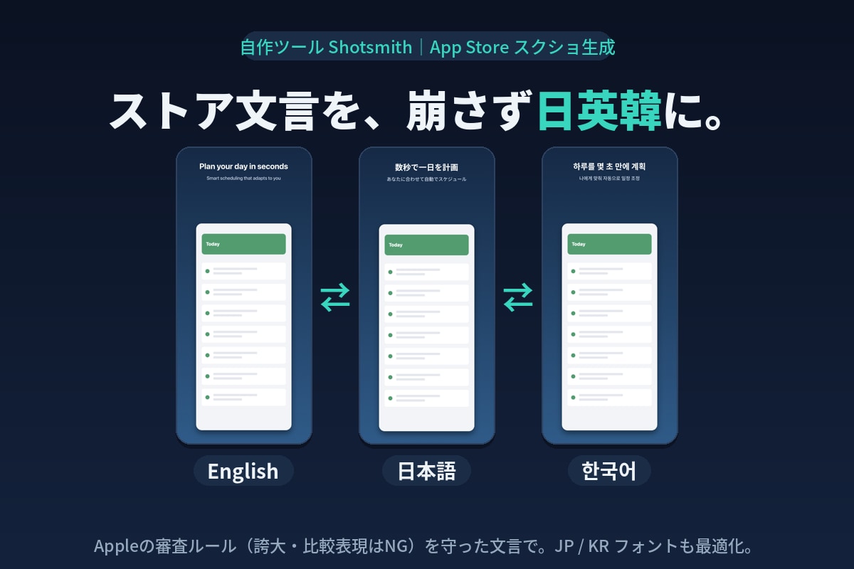 アプリを自然な日英韓にローカライズします UI崩れや審査落ちを防ぐ、ネイティブ品質の翻訳 イメージ3