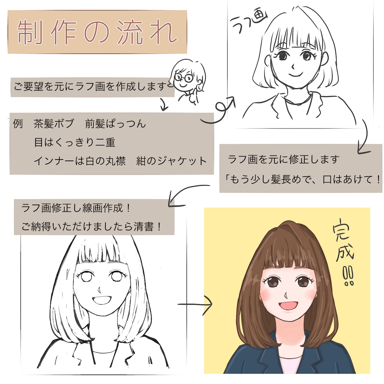 くっきり見やすい似顔絵を描きます 印象に残るイラストを作成します！アイコンにおすすめです！ イメージ2
