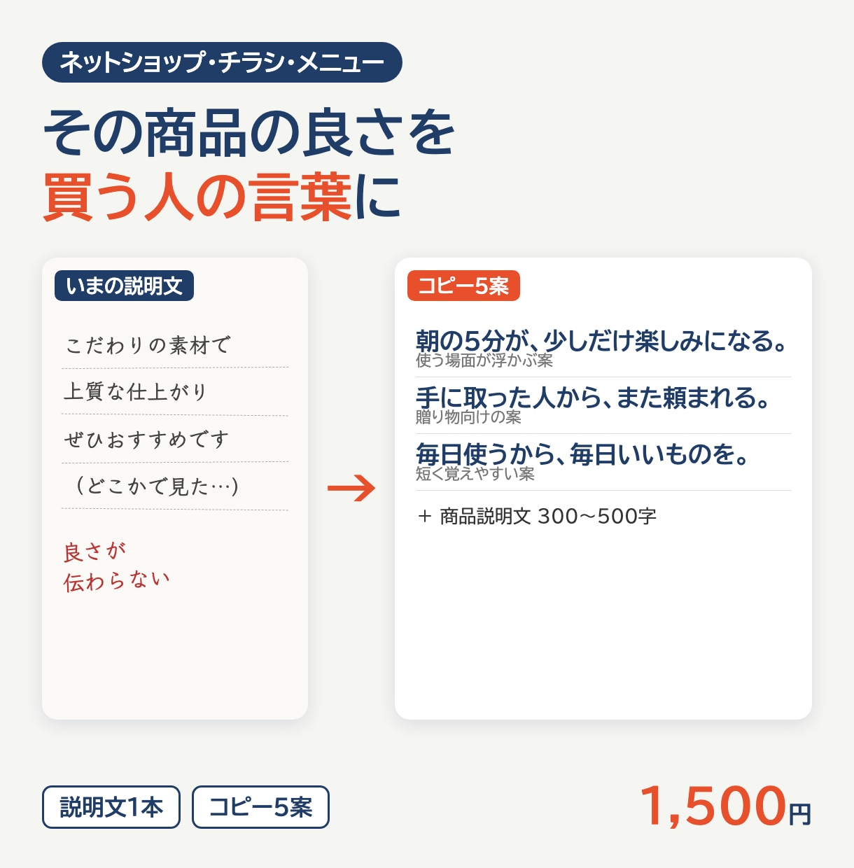 商品説明文とキャッチコピーを考えます ネットショップ・チラシ・メニューに｜説明文＋コピー5案 イメージ1