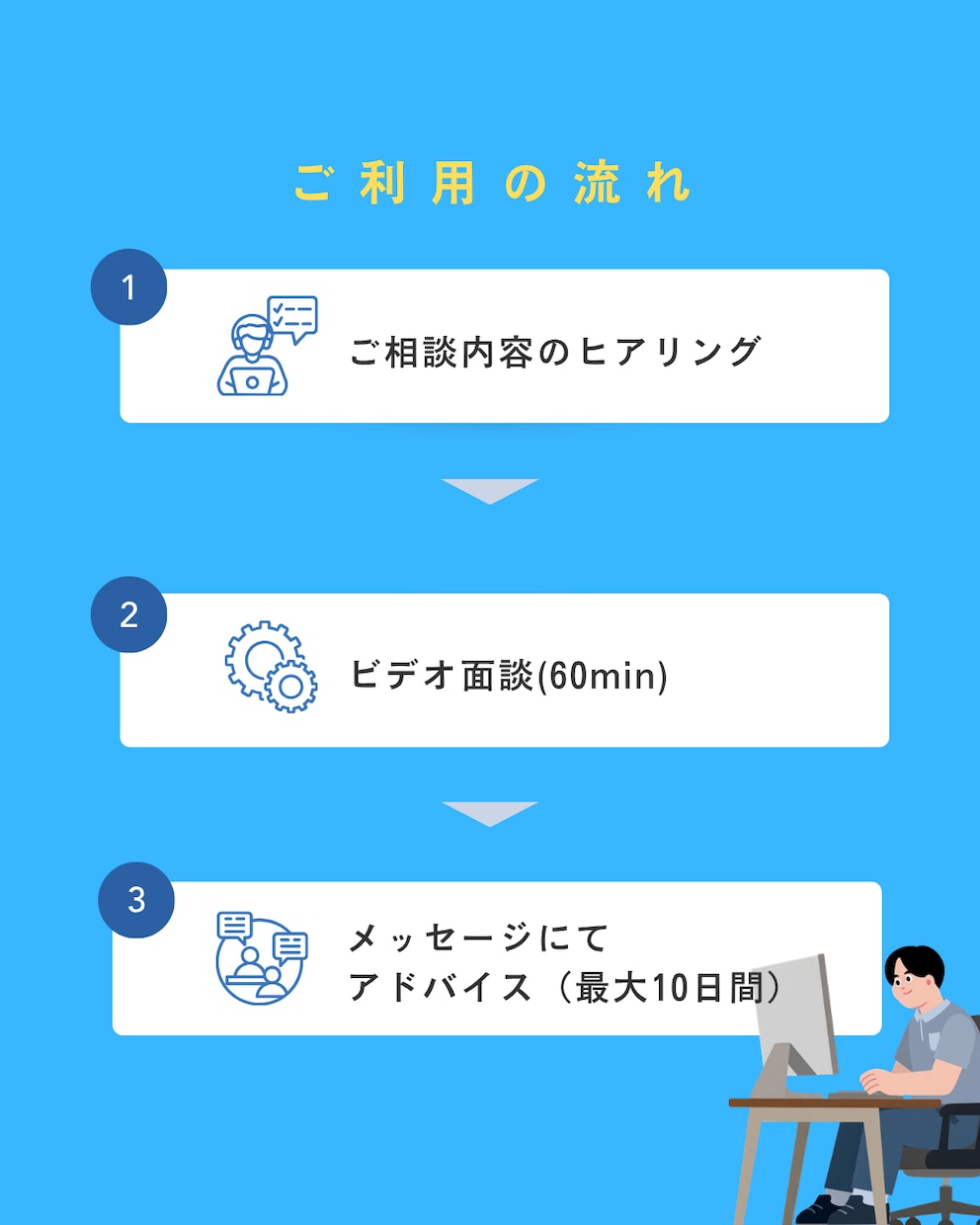 エージェントに流されない転職を一緒に考えます 【ビデオ面談】人材業界・採用人事目線で中立的な相談に乗ります イメージ2