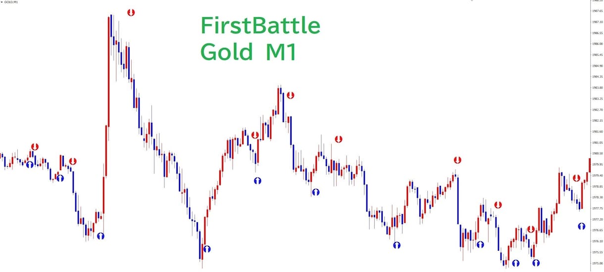 チャートに矢印が表示！サインツールを提供します 為替取引（FX）や株価指数、Goldなどに対応しています。 イメージ6