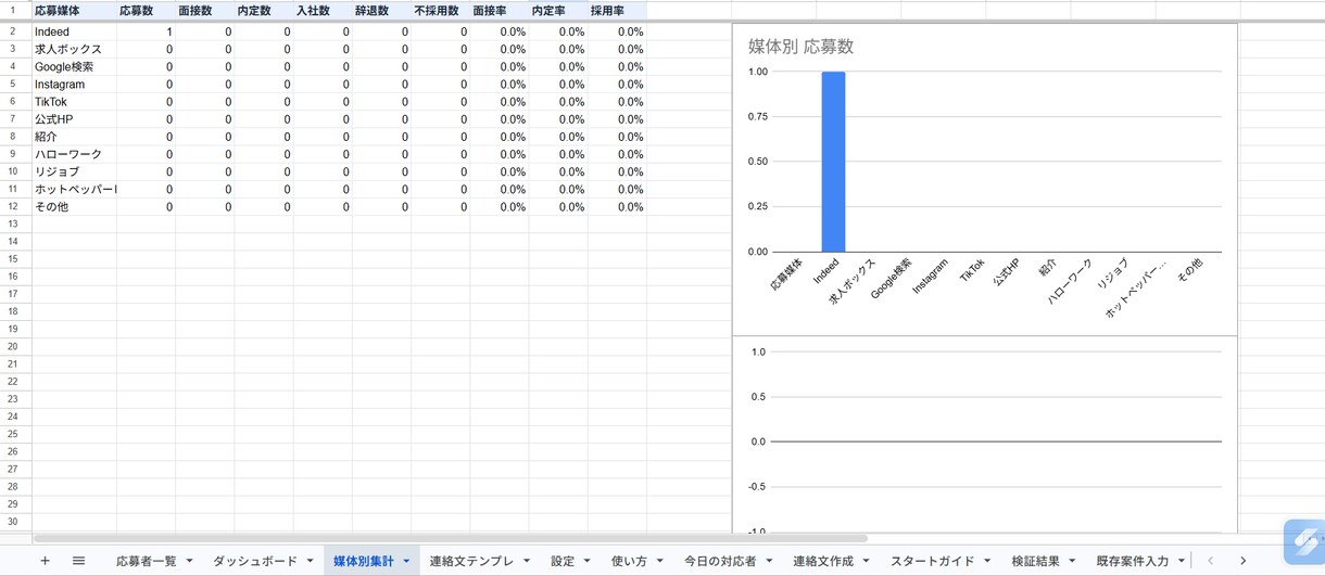 求人応募の対応漏れを防ぐ採用管理シートを作ります 応募から面接・採用までスプレッドシートで一元管理 イメージ5