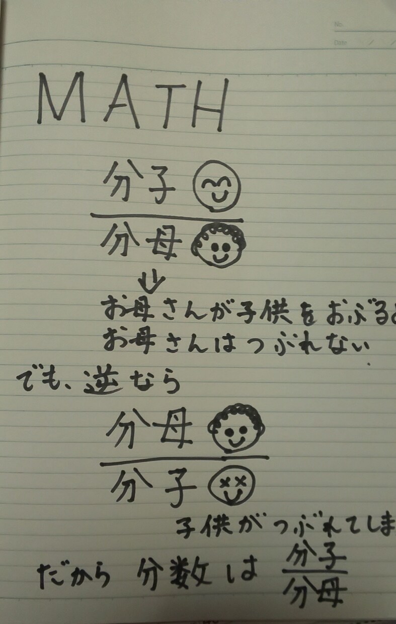 嫌いな数学を好きになるようにします わからない問題や悩みに何でも答えて、解説します イメージ1