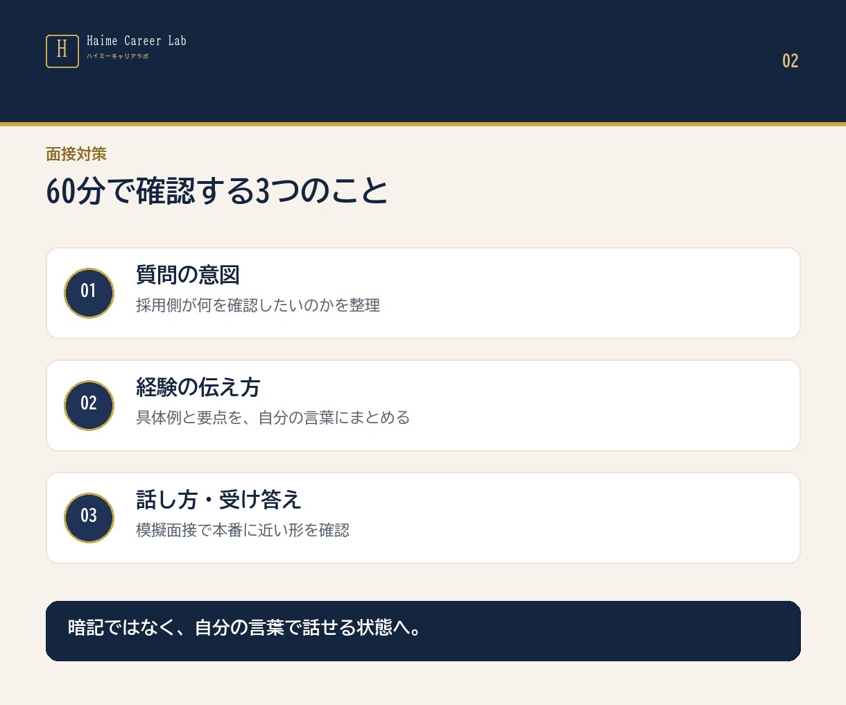 元人事が面接対策・模擬面接をサポートします 転職・就職の面接に。質問の意図と伝え方を本番前に整理 イメージ2