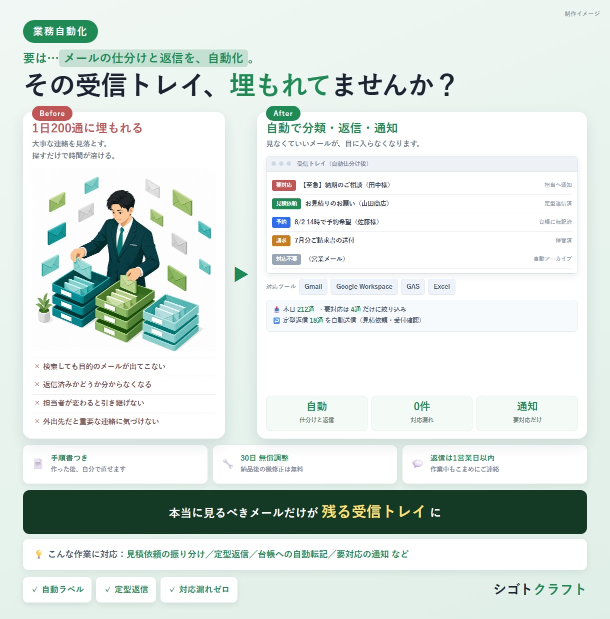 Gmailの仕分け・転記・返信を自動化します 受信メールの処理を仕組み化して見落としをゼロに イメージ1