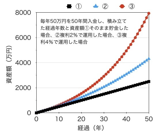 サラリーマンの副業＆節約メソッド教えます 副業1年目の初心者でも手取り80万円アップしました！ イメージ1