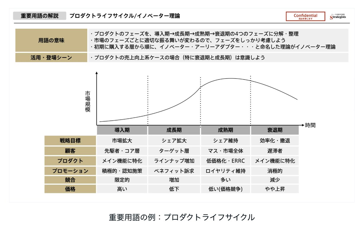 ケース面接を苦手→戦コン内定レベルにします ケース面接の全てを体系的に学べる教科書・動画講座！ イメージ5