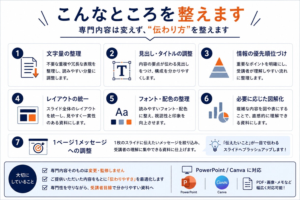 士業・専門職のセミナー資料を見やすく整えます 専門的な内容はそのままに、受講者に伝わるスライドへ イメージ4