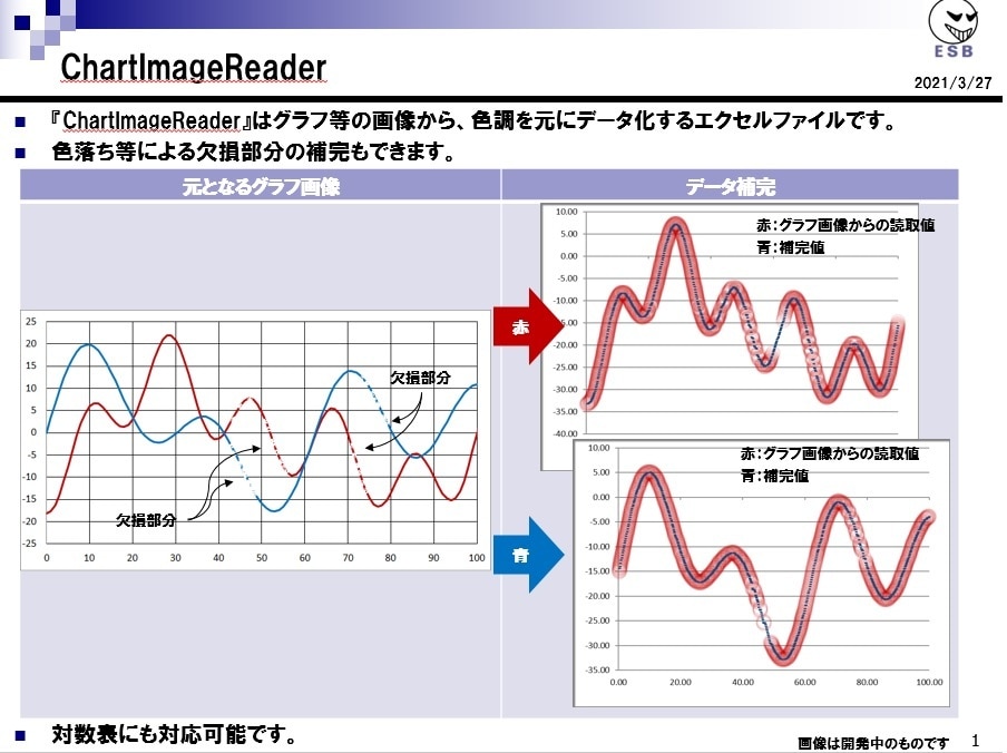 グラフ画像からデータ抽出エクセルファイルを作ります 文献などに添付されているグラフのデータを知りたい イメージ2
