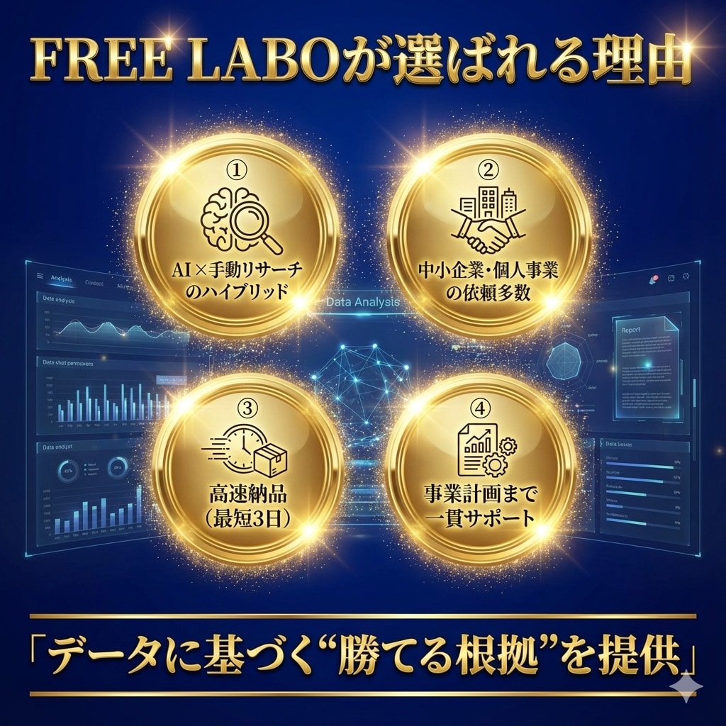 市場調査から参入の可否まで出します AIで調べ、事業を営む人間が判断する市場調査です。 イメージ5