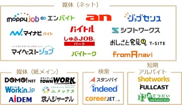 求人広告@応募が来る！採用できる！原稿を作成します アルバイト、派遣、社員募集など、雇用形態問わず作成します！！ イメージ1