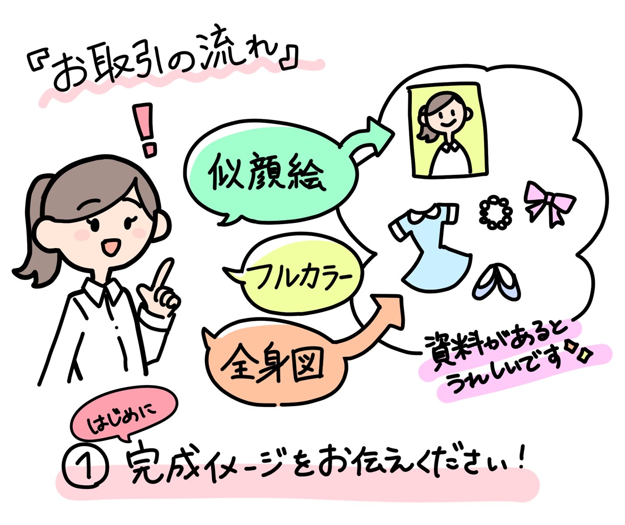 商用利用可！イラスト描きます ゆるいイラスト　1枚¥2000～承ります！ イメージ7