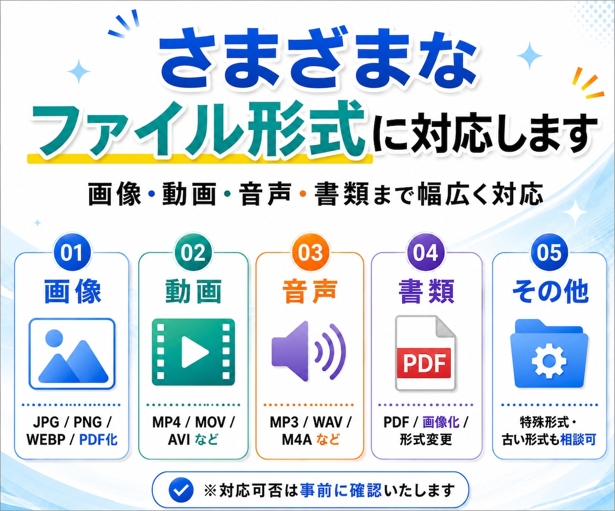 動画や画像を様々なファイル形式に変換します ファイル形式を選ばない！あなたの最適な変換パートナー♪ イメージ3
