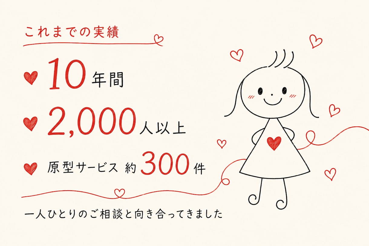 今の問題の根底にある感情と糸口をズバリお伝えします 怒り・焦り・不安の正体を見抜き、次の一歩を示します イメージ9