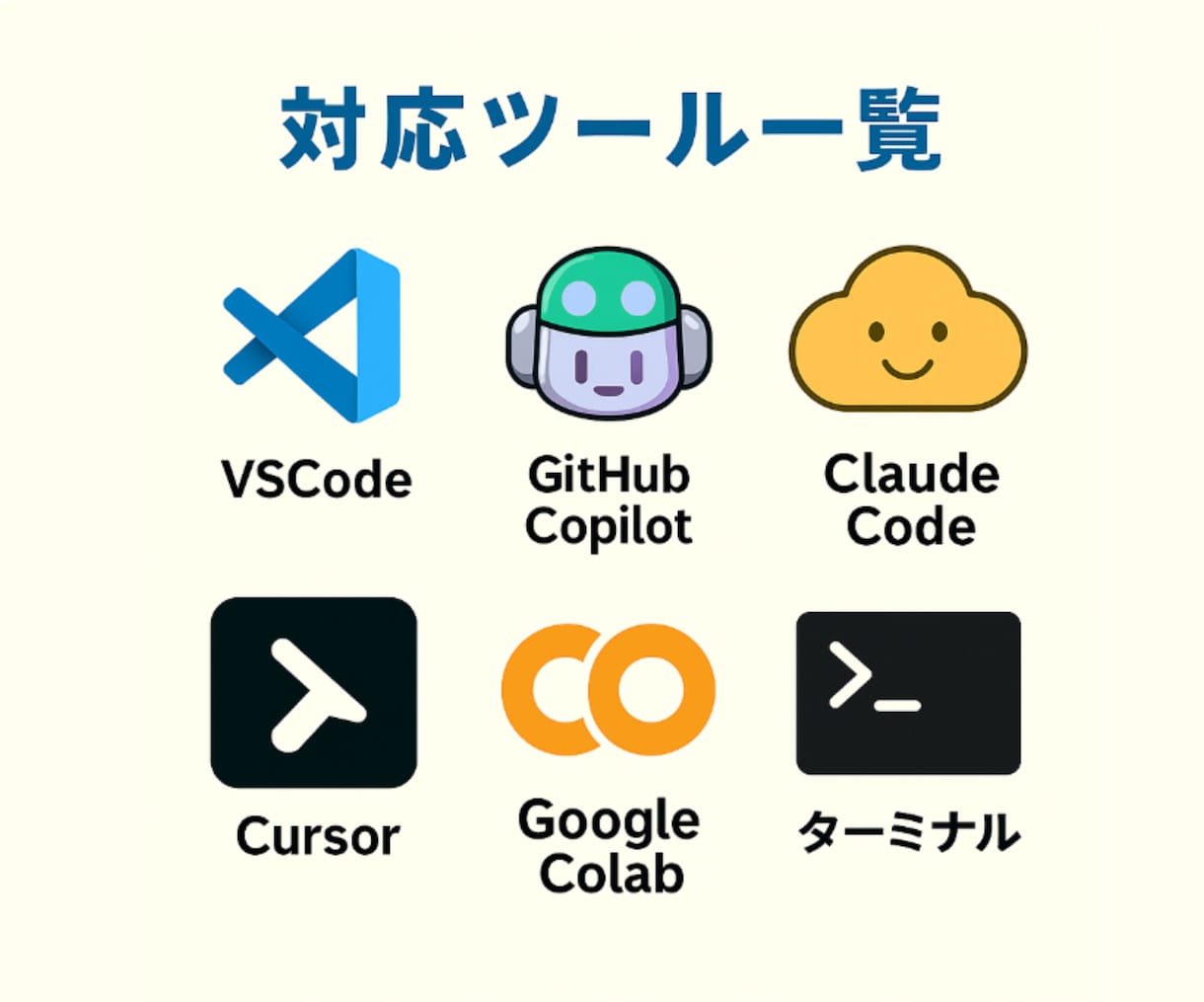 Claude Codeの環境構築を40年プロがます 電源の入れ方から、AIで書ける状態まで伴走 イメージ6