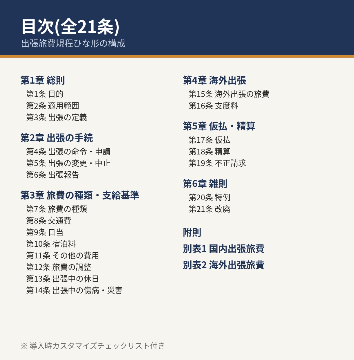 出張旅費規程のWordひな形をお渡しします 日当・宿泊料・海外出張まで収録。編集できる全21条 イメージ2