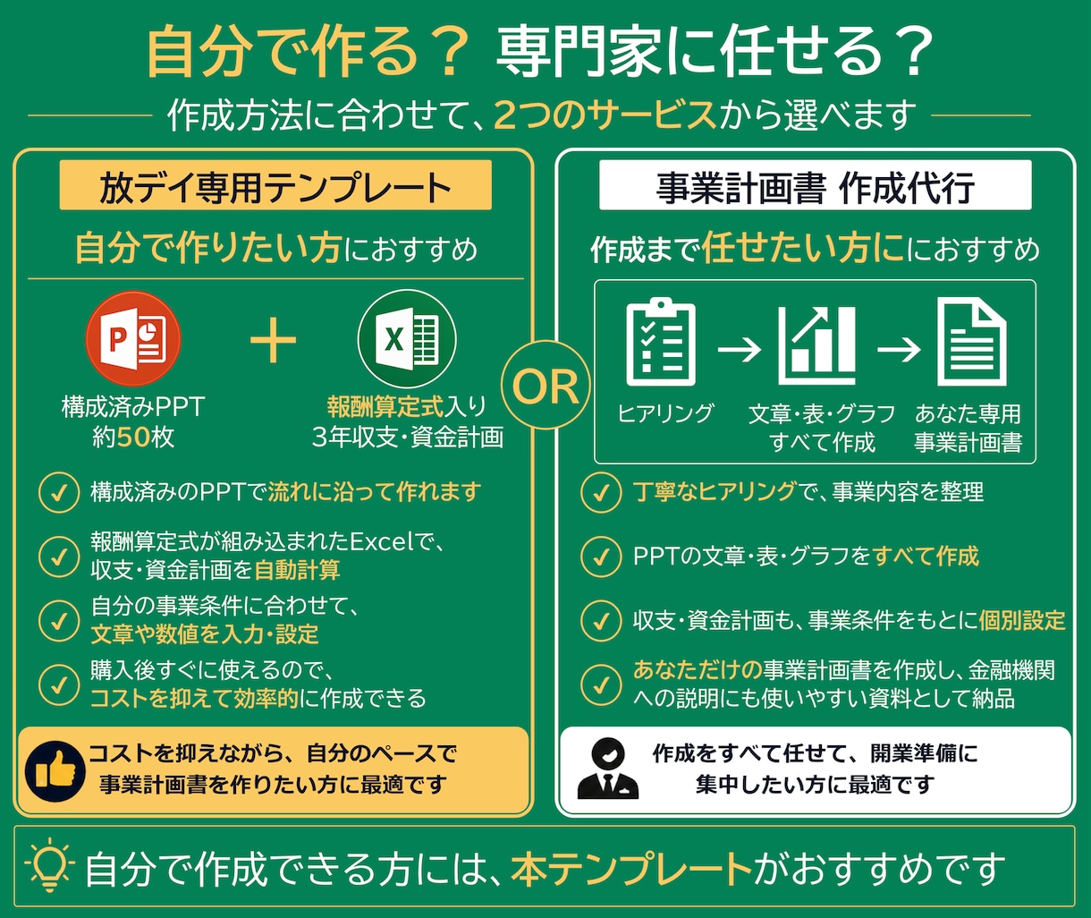 放課後等デイサービスの事業計画テンプレを販売します 構成済みPPT約50枚＋報酬算定式入り3年収支・資金計画 イメージ7