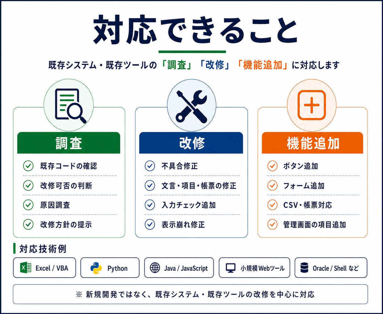 開発者不在の業務ツール、改修・機能追加引き受けます 保守歴8年の現役SE。動いてるツールの面倒、引き受けます。 イメージ3