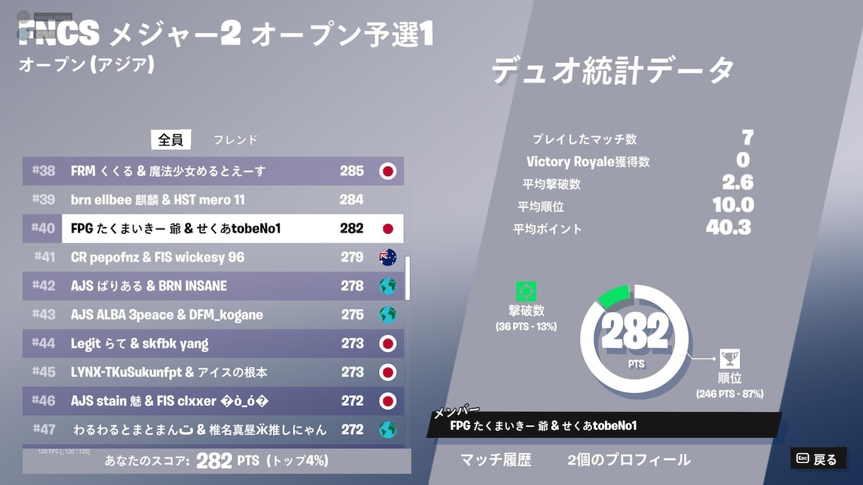 フォートナイトでビクロイを取るコツを教えます アジア上位勢による分かりやすい、楽しいコーチング イメージ1