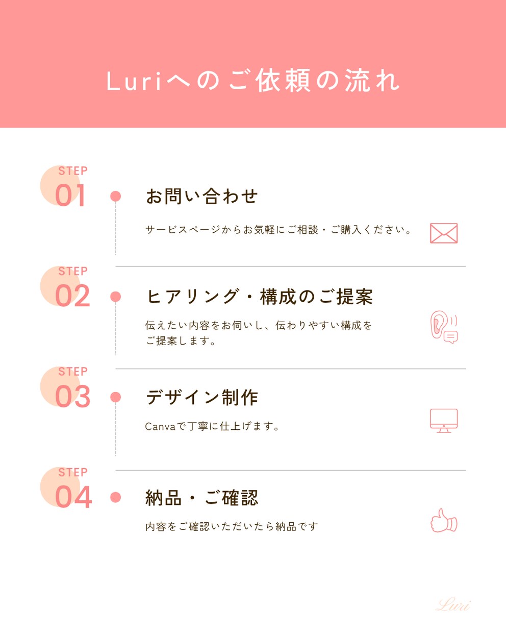 情報を伝わる図解に整理します AIとCanvaで、伝わる図解を制作します イメージ3