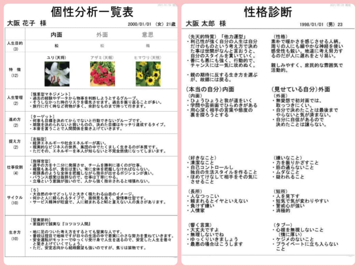 まずはここから！貴方の個性や性格を占います まずはご自身を知ることから。画像2枚お渡しいたします。 イメージ2