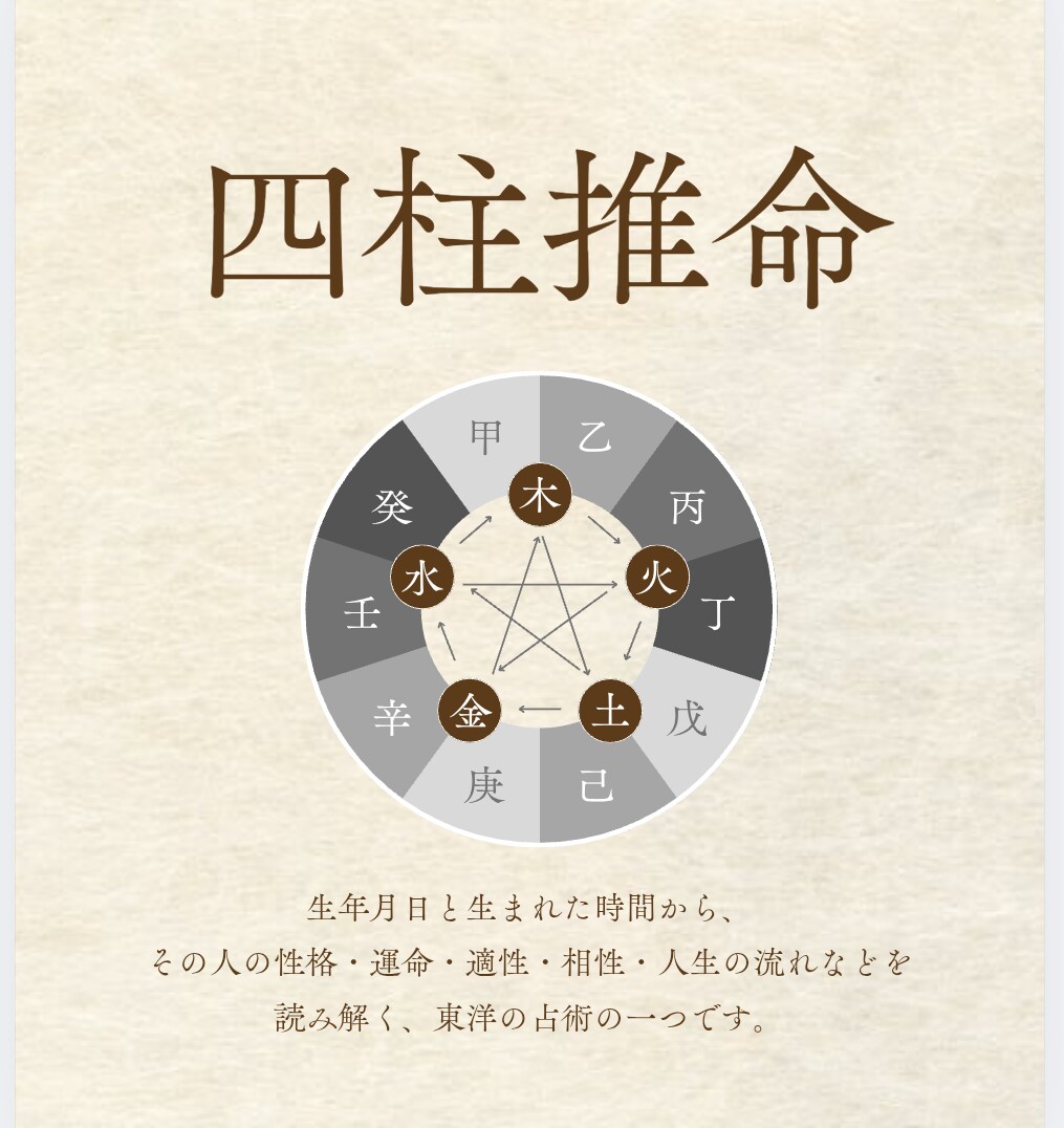 四柱推命で命式を出し、命式の言葉を解説します 四柱推命の命式は《私のトリセツ》 イメージ1