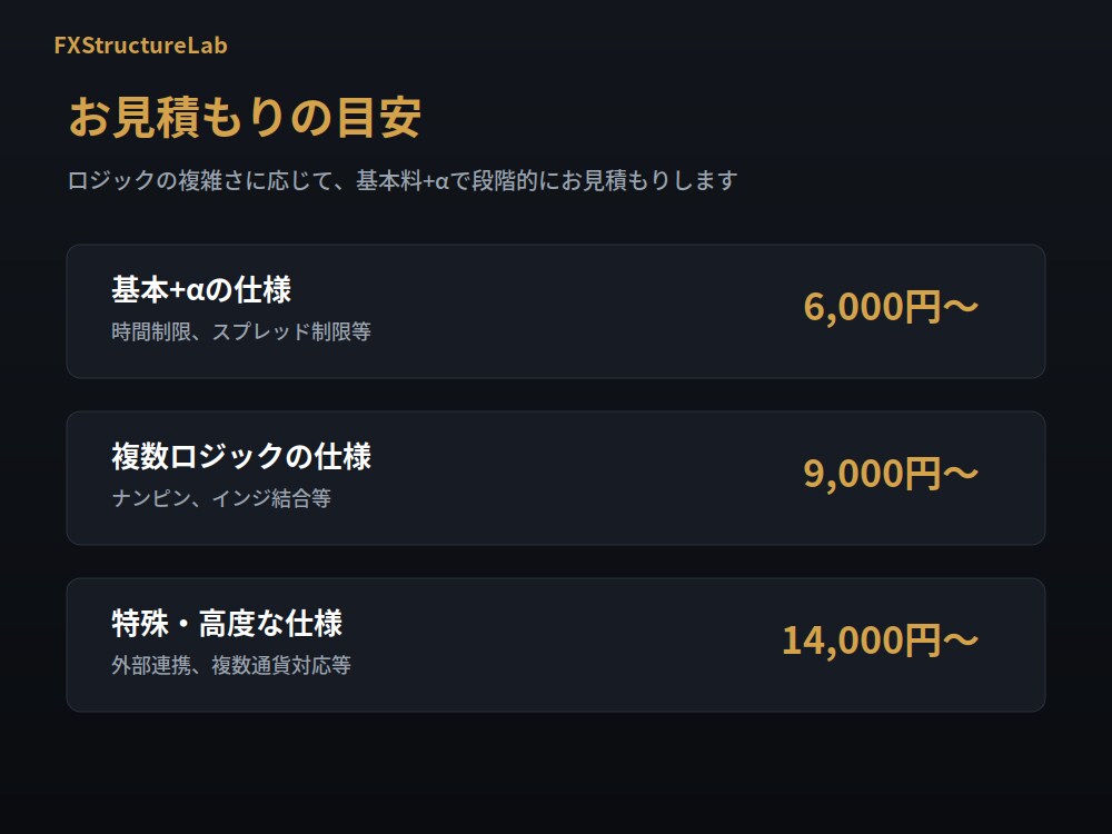 MT4/MT5対応のオリジナルEAを作成します 相場歴10年以上のトレーダーが正確に実装します。 イメージ5