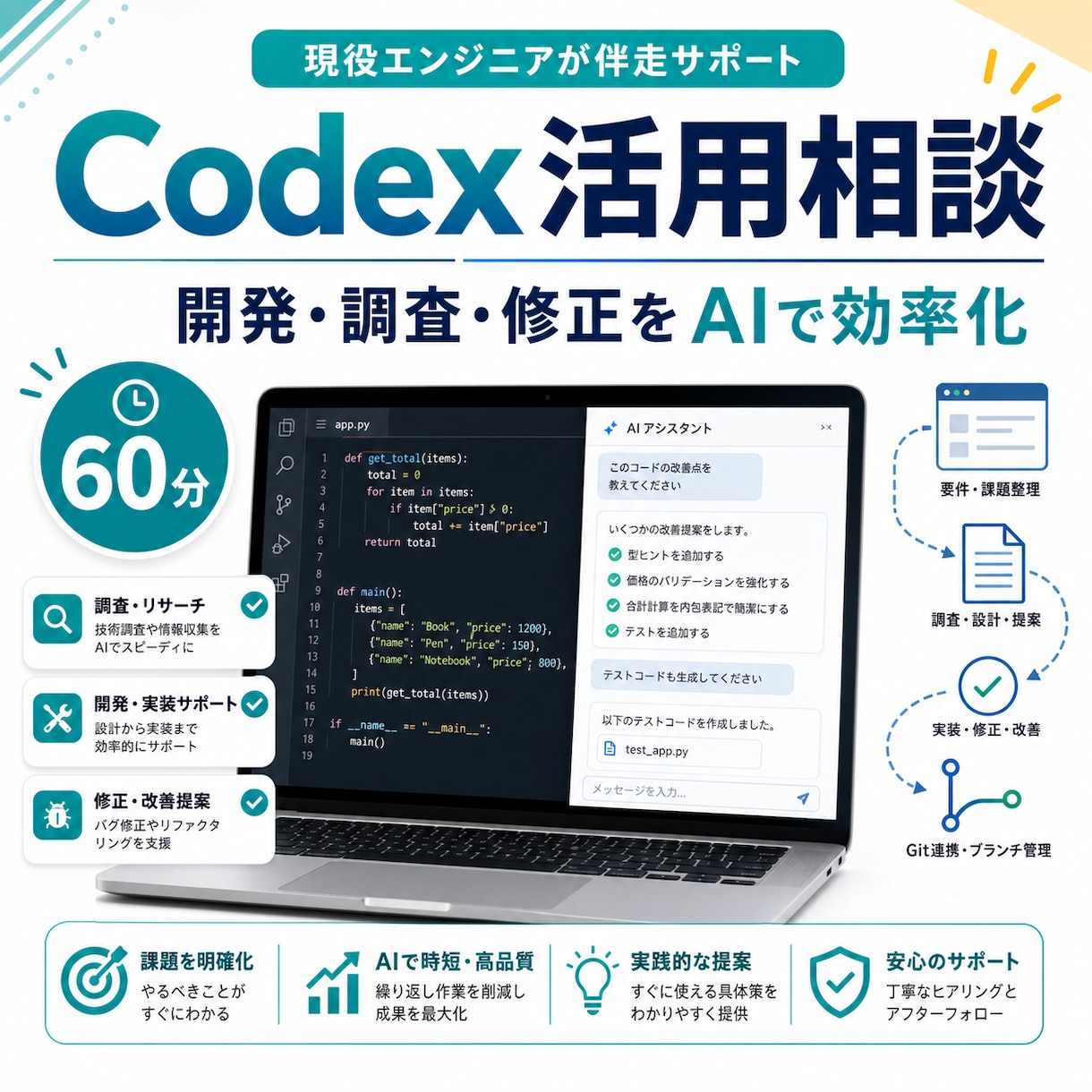60分コース：Codex活用法を提案します 開発・業務改善を整理し実務活用を提案 イメージ1