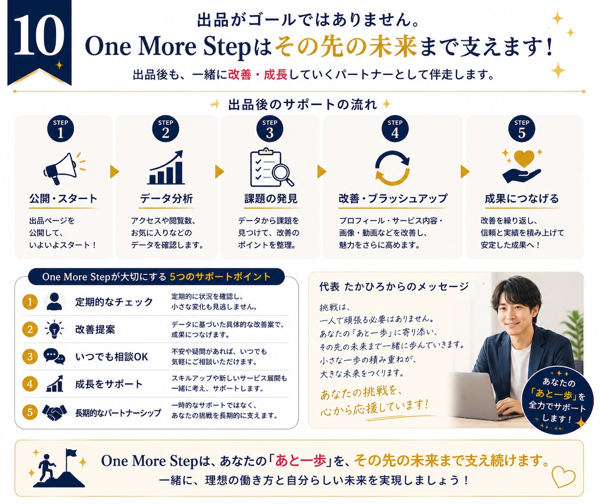 ココナラ電話相談の出品準備をサポートします すぐに完成！最短1日で電話待機ができる！ イメージ10