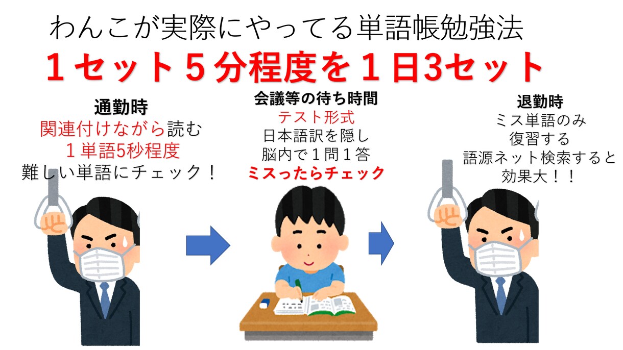 英検,TOEIC,高校大学受験等の学習相談受けます 講師,教員歴８年、300人以上指導した『わかりやすい』指導 イメージ4