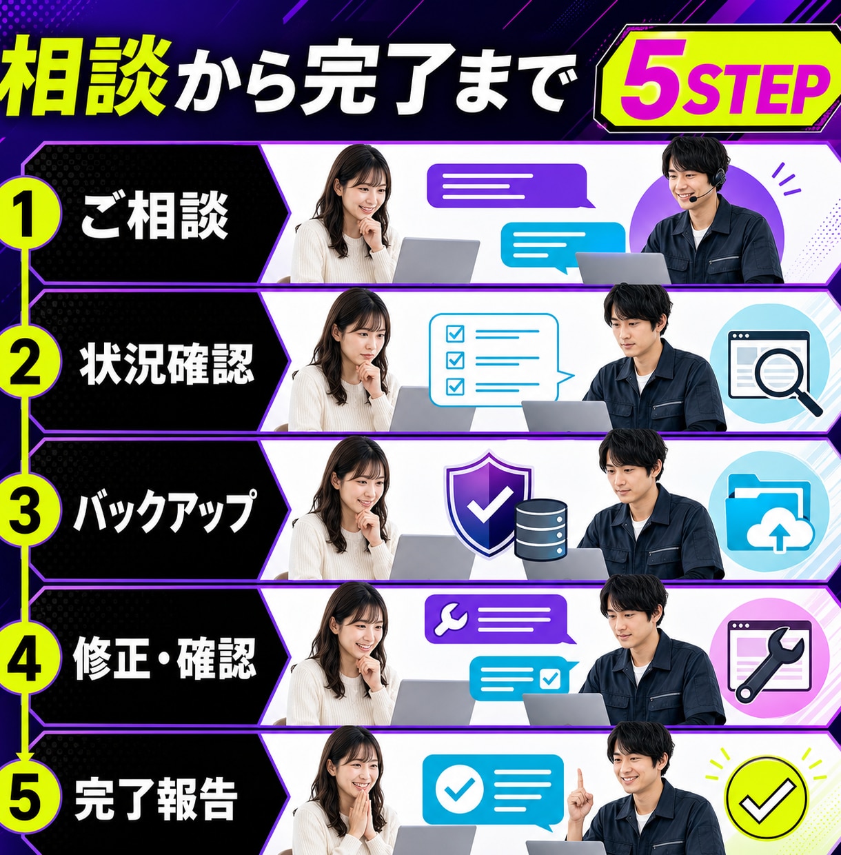 Webサイトの困ったを1件から解決します 表示崩れ・フォーム不具合・小さな修正を丁寧に対応 イメージ5