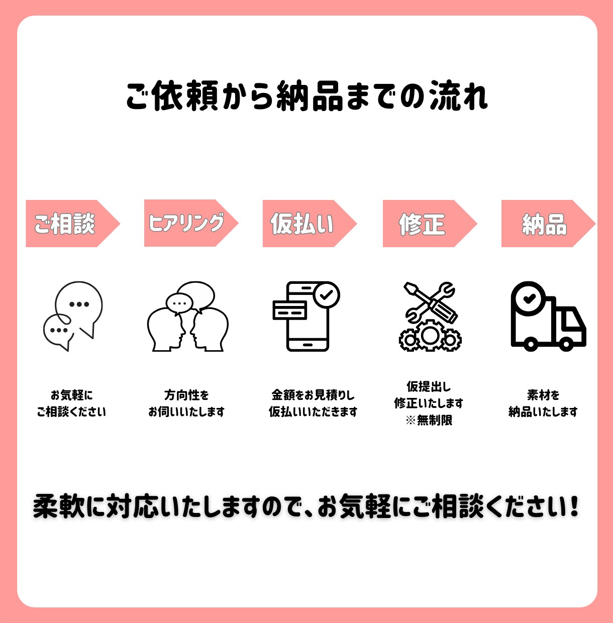 X(Twitter)にて運用のお手伝いをいたします お客様のお悩みに沿ったご対応をさせていただきます。 イメージ2