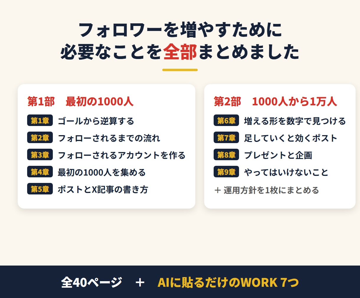 X(Twitter)１万フォロワー増やし方教えます ４万フォロワー・万バズ10回以上の実績。ポストプロンプトつき イメージ3