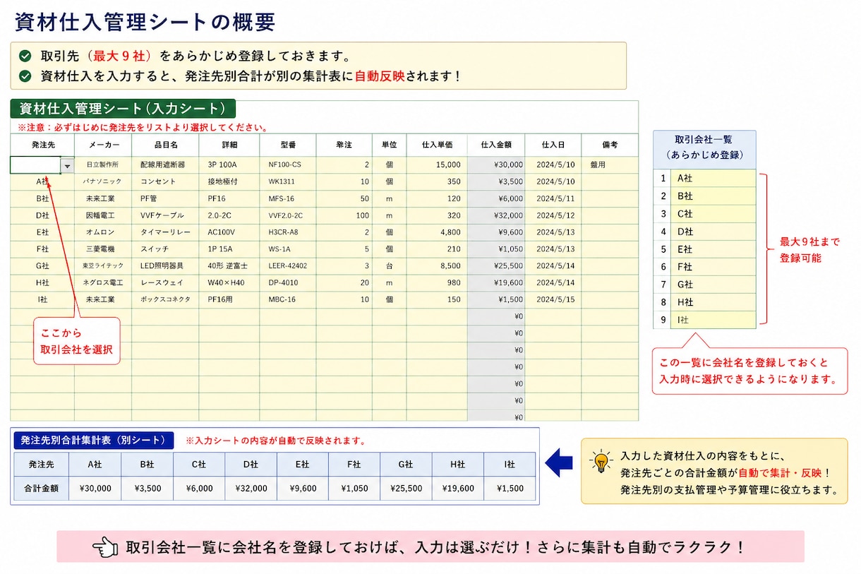 案件別の粗利益、営業利益を見える化します 外注費や原価、利益率を現場目線で作った管理表です。 イメージ4