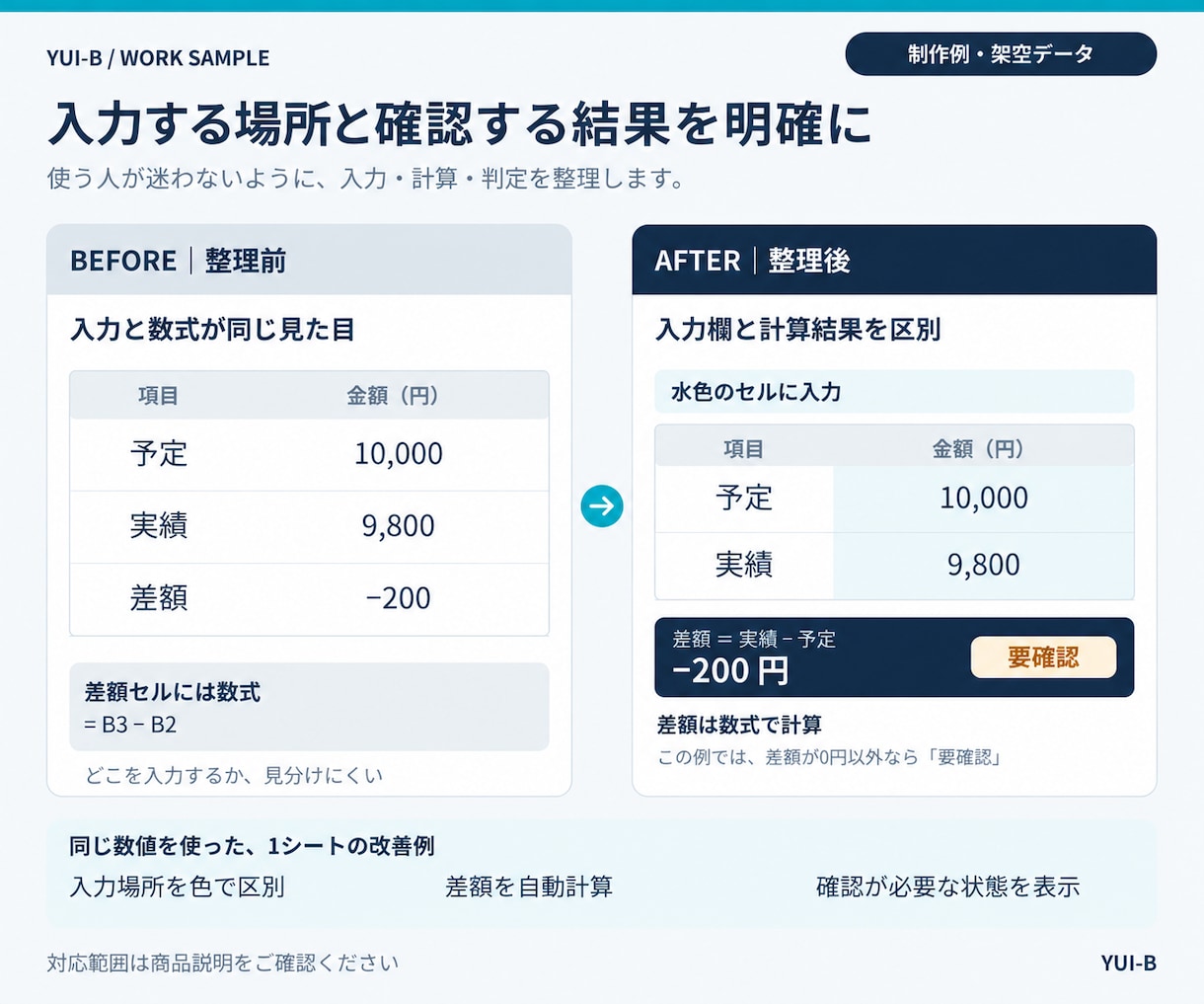 Excelの集計・照合表を使いやすく直します 入力場所と確認結果が分かる｜Excel1シート改善 イメージ2