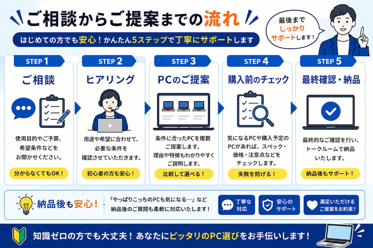 初心者向け中古PC購入相談します 用途や予算に合うPCを分かりやすく提案します イメージ4