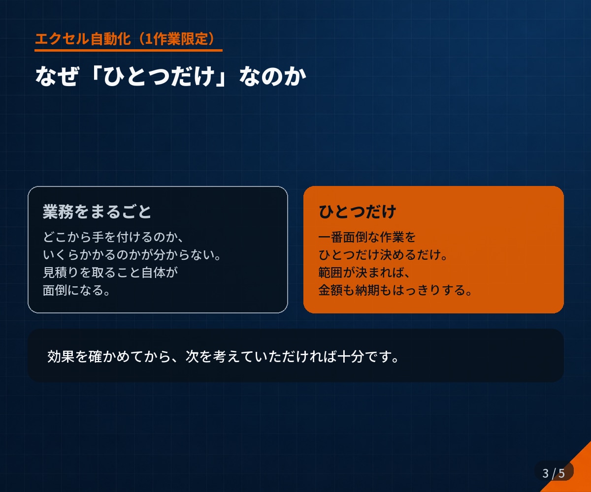 エクセルの手作業をひとつだけ自動化します 範囲を決めるので、金額も納期も後から動きません イメージ3