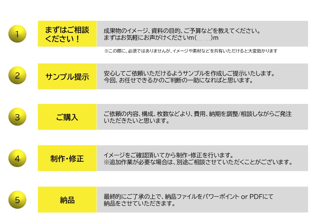 営業・BD経験：伝わる資料作成します 商談では「シンプルに伝える」が最も重要_資料作成で商談支援 イメージ3