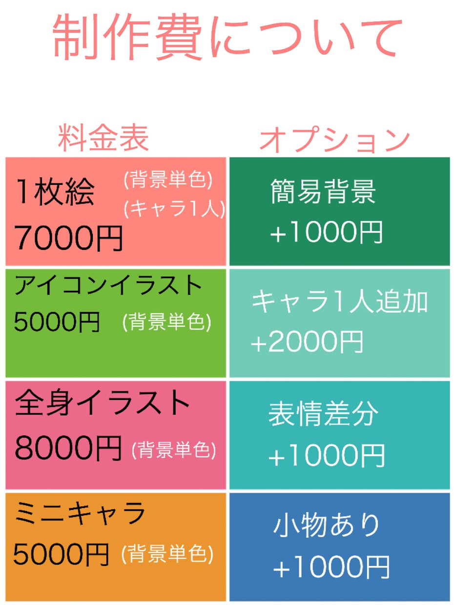 アイコン用イラスト、全身イラストなど色々描きます 色々なイラストをご依頼者様の要望に合わせ、描きます。 イメージ3