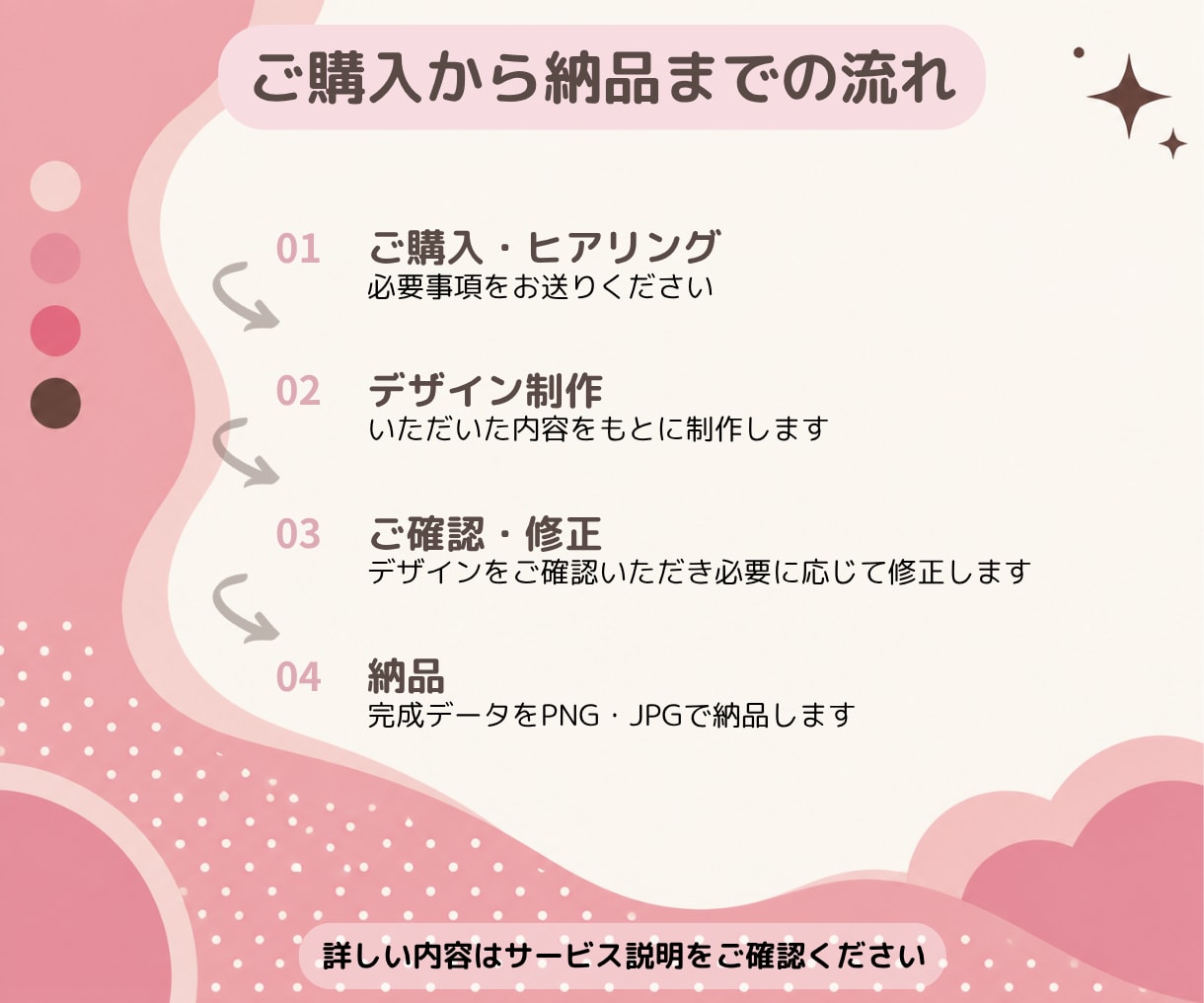 Instagram・SNS投稿画像を制作します 伝えたい内容を整理して、見やすく目を引くデザインに仕上げます イメージ4