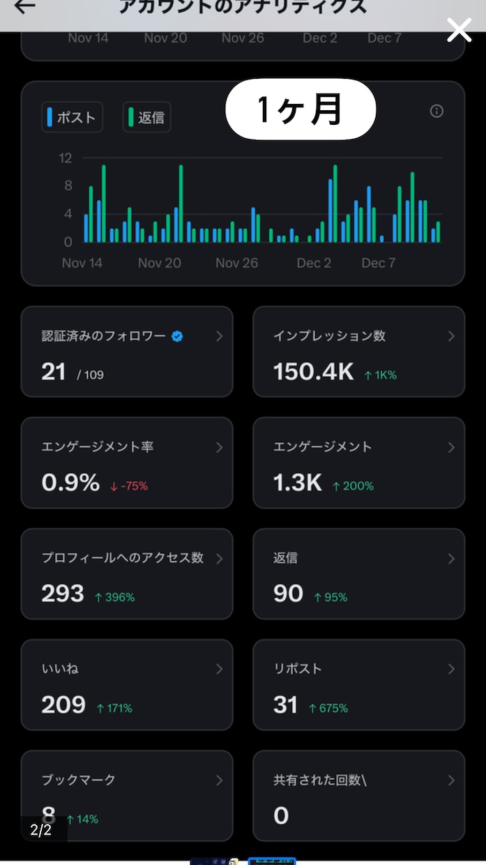 X運用代行行います フォロワー少数でも“伸びる型”を作る｜立ち上げ特化・設計伴走 イメージ2
