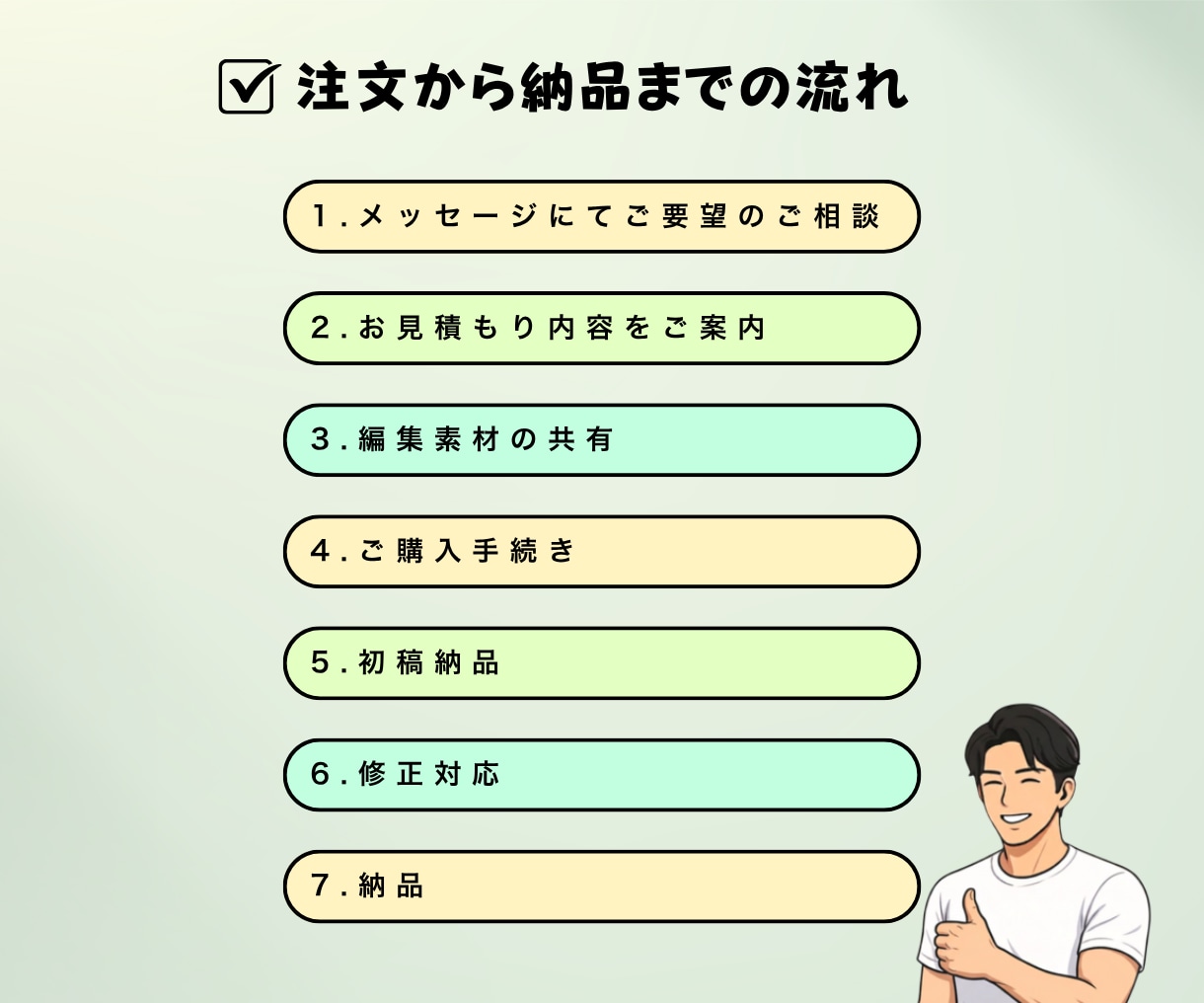 丸投げOK！動画編集全般承ります カット〜テロップまで丸投げOK！ イメージ3