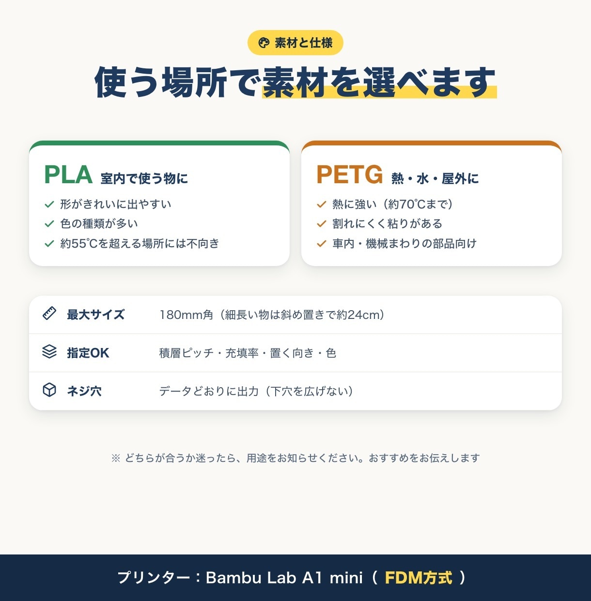 3Dプリントで同じ部品を10個から量産します PLA・PETG対応。1個目で確認してから量産 イメージ4