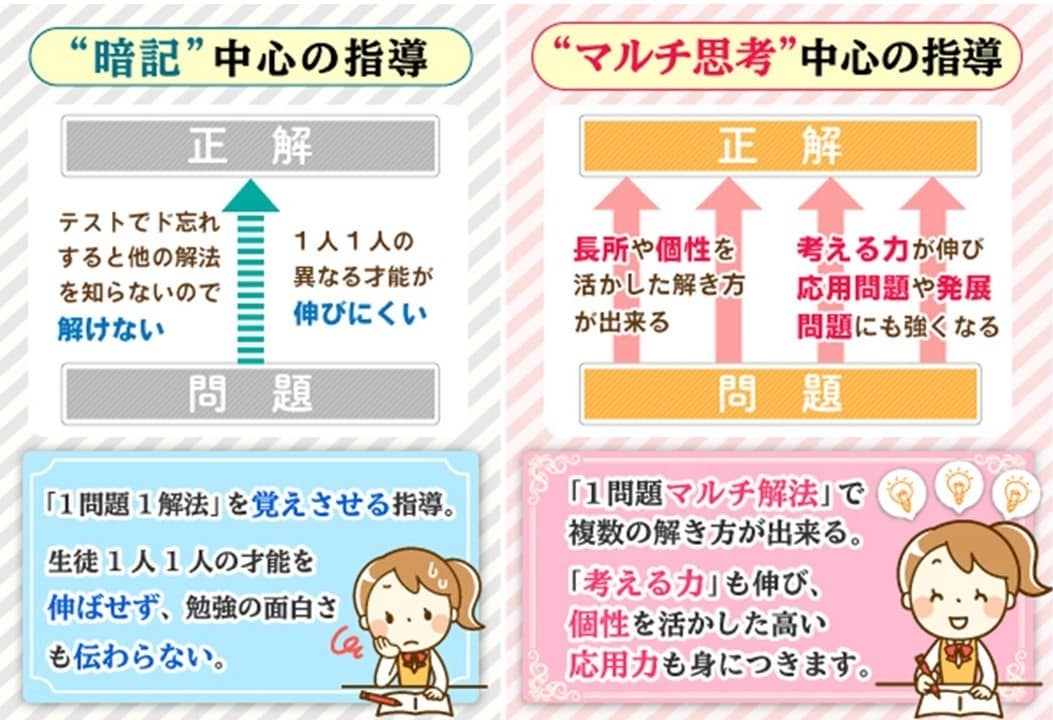 小学生★社会【苦手克服・中学受験】　完全対策します 塾・家庭教師で伸び悩み…　⇒でも大丈夫！　ポイント画像も贈呈 イメージ4