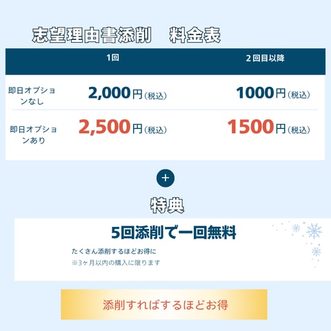 総合型選抜の志望理由書の添削をします 元総合型選抜（旧AO入試）受験生が志望理由書を添削します イメージ2