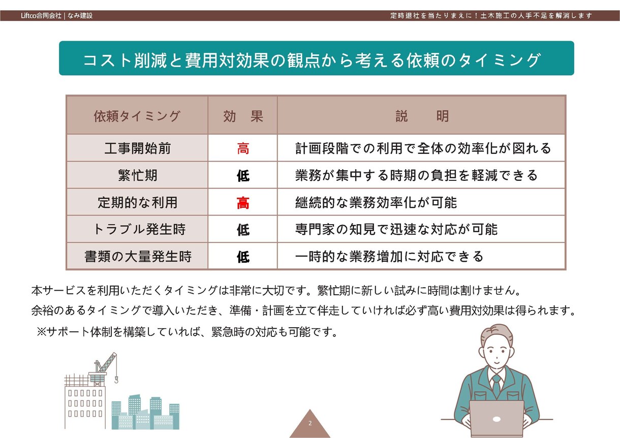 法人様限定　施工管理の業務をサポートします 公共土木工事専門のサポート！御社の売上げに貢献します イメージ3