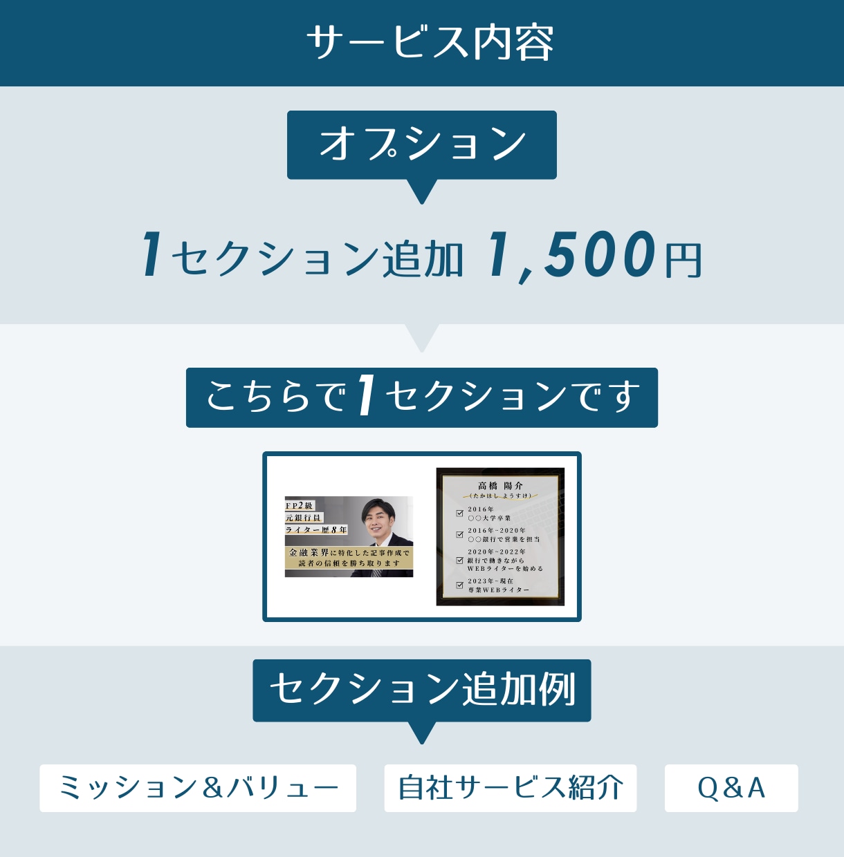Lit.Linkでポートフォリを制作します 【案件獲得につながる】あなたの魅力を最大限に伝えます イメージ4