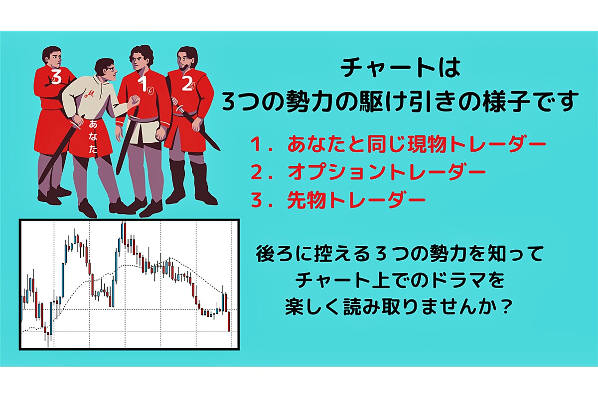 現物FXトレーダーに"相場のカラクリ"お伝えします あなたのチャートに“動かす者たち”の視点をプラス! イメージ6