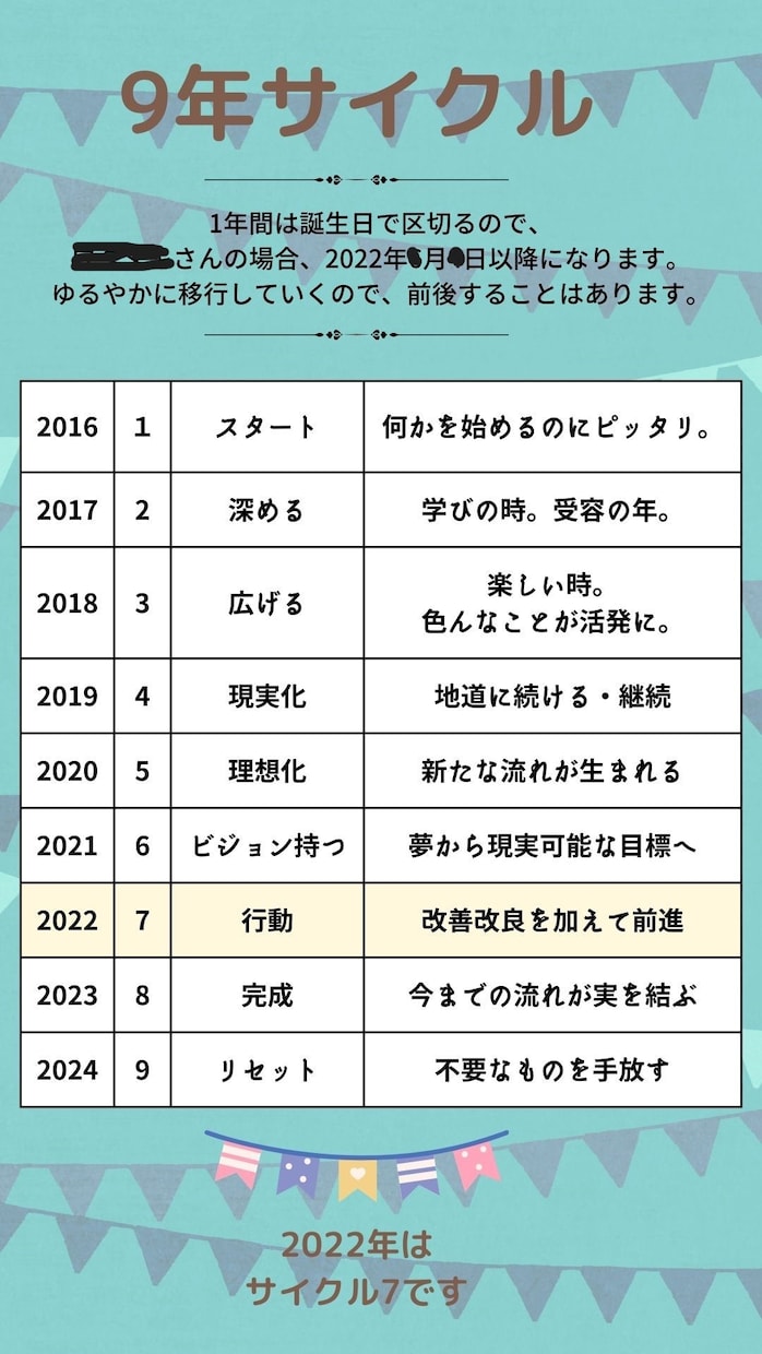 数秘術で自己理解がはかどります あなたの魅力と活かし方をお伝えします！ イメージ4
