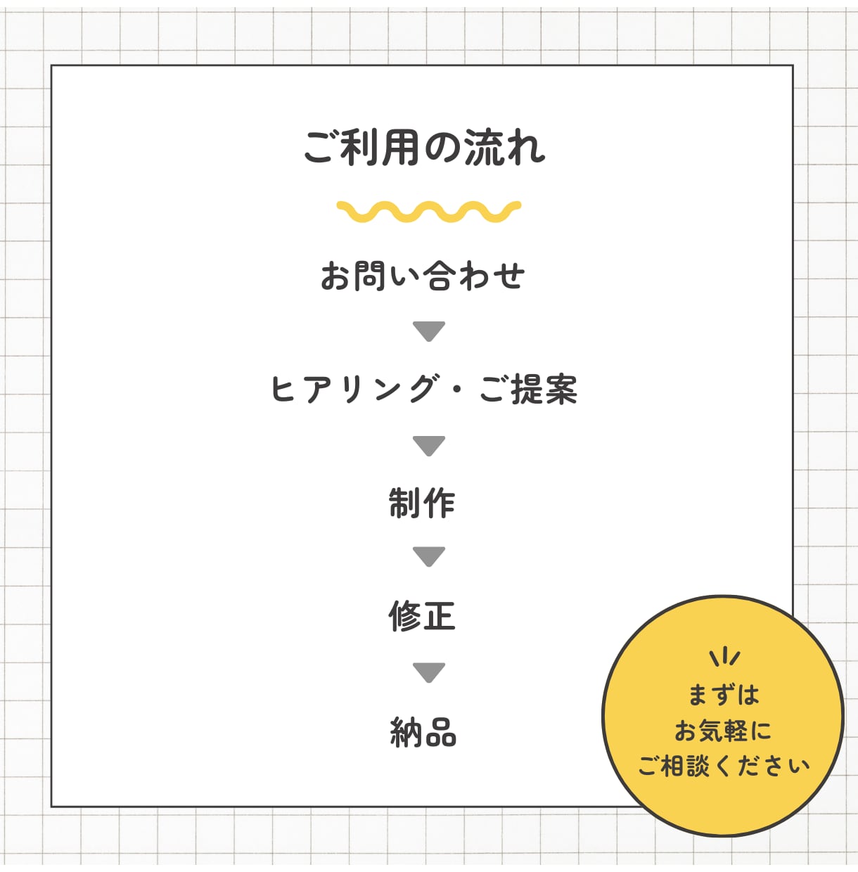 広告・PR動画を企画から丸投げ制作します 素材は送るだけ。企画から編集まで一括対応の広告・PR動画制作 イメージ2